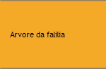 Arvore da falilia